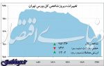 نوبت عوض کردن زمین در بورس پایتخت کشور عزیزمان ایران